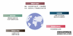 中国食品饮料行业战略性升级 SIAL China国际食品展解读“黄金时代”