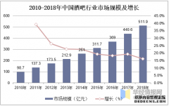 《成都威士忌酒吧地图》与百瓶酒吧联盟发布仪式，于第四届成都威士忌嘉年华举办